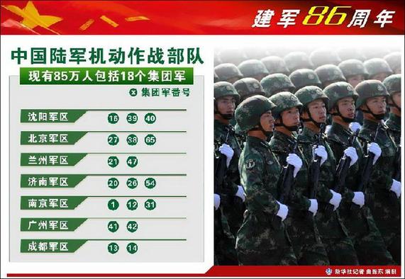 中国公布陆海空二炮兵种编制及人数