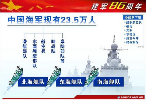 中国公布陆海空二炮兵种编制及人数