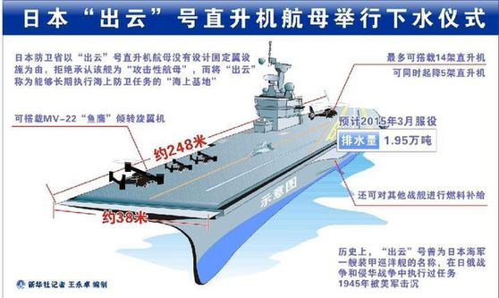 日本“出云”号直升机航母举行下水仪式